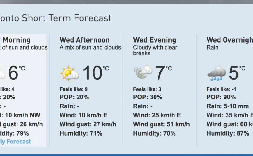 多倫多今日多雲 今明將迎來明顯降雨