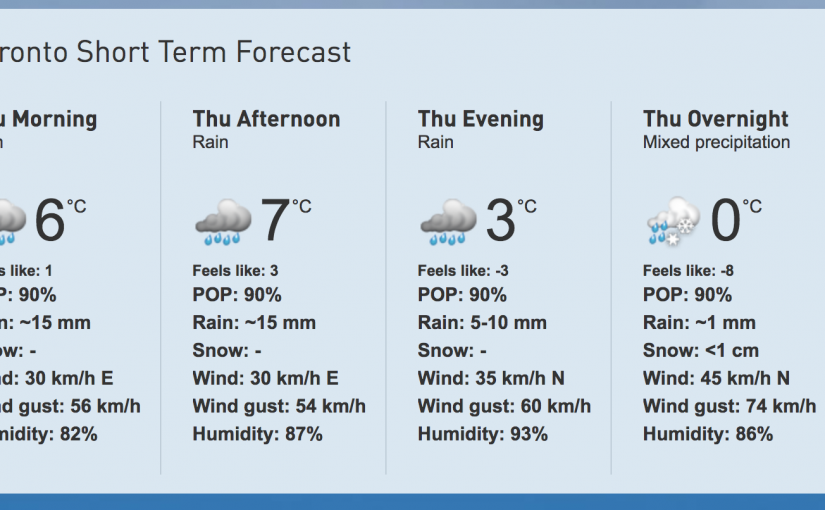 多倫多今日雨天 體感溫度最低-8度