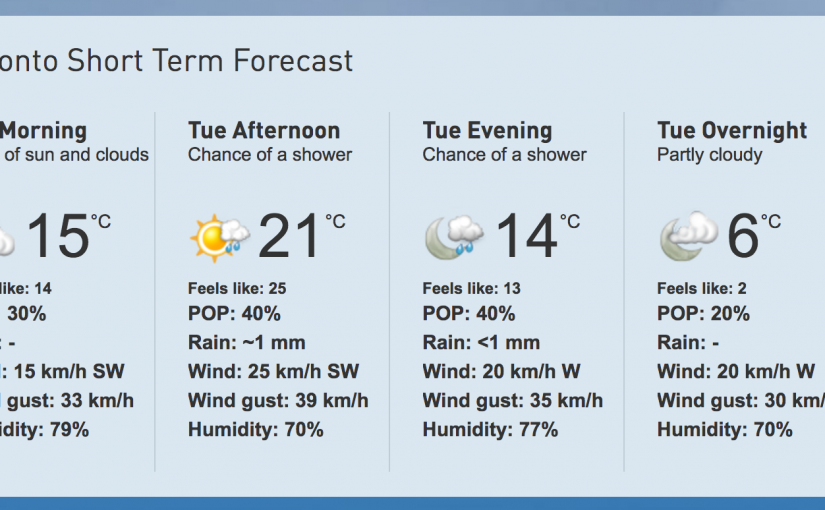 多倫多今日晴間多雲 體感溫差達23度