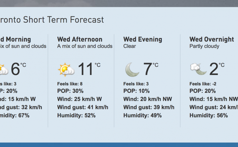 多倫多今日多雲 體感溫度最低-2度