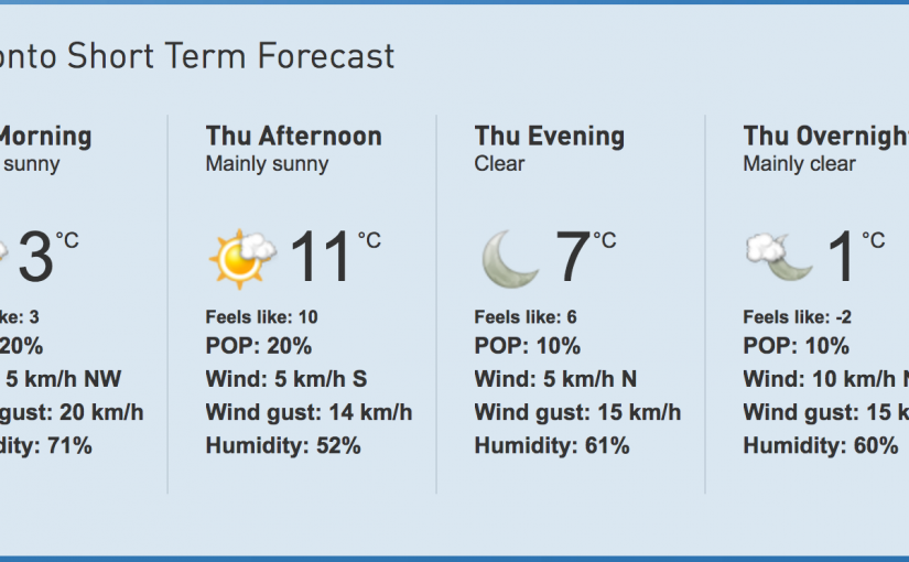 多倫多今日晴 體感溫度最低-2度