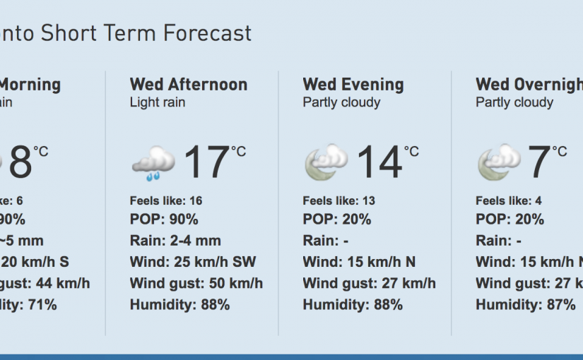 多倫多今日陰有小雨 體感溫差12度