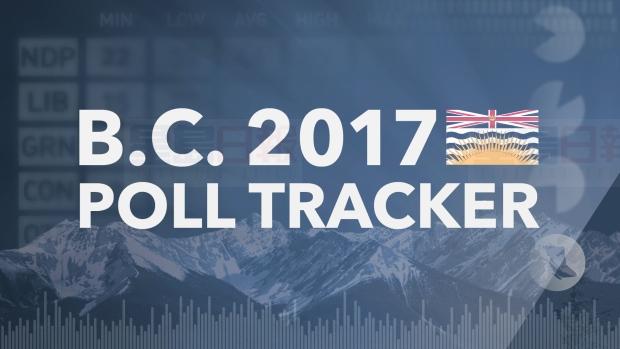 卑詩省新民主黨支持率仍領先執政自由黨