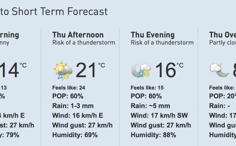 多倫多今日晴 最高溫度21度