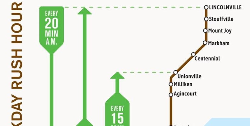 Stouffville GO列車站新添服務 2025年全日通車