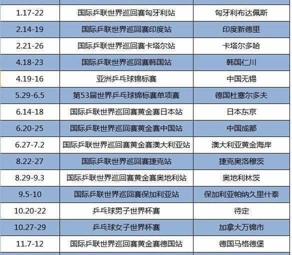 2017年女乒世界杯將在萬錦舉辦 50國直播5億觀眾觀看