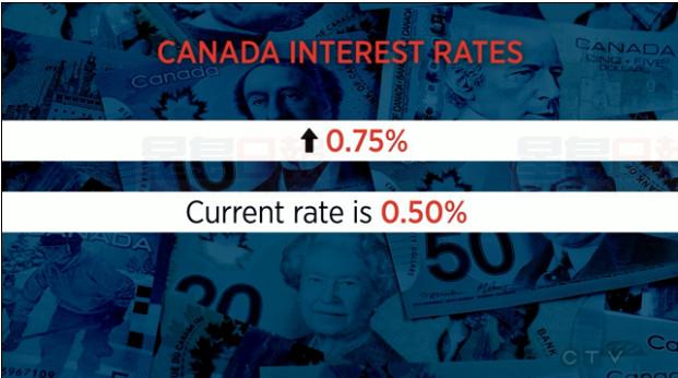 央行正式宣佈提高基準利率至0.75