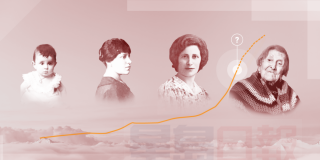 麥吉爾大學研究 人類壽命無上限