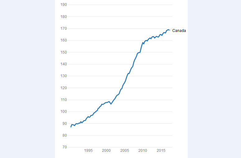 加拿大夢！付房貸比什麼都重要