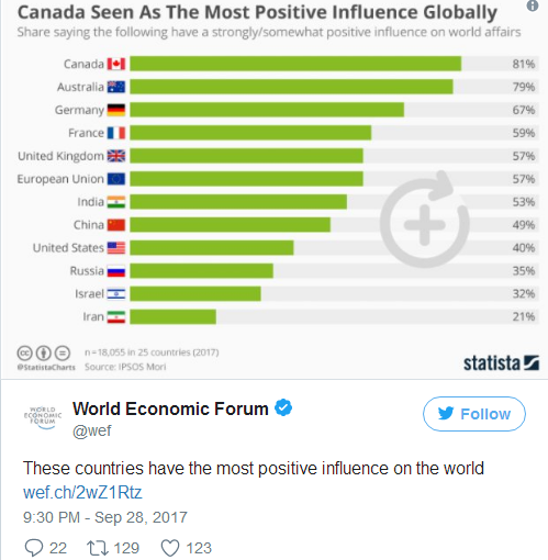 25國民調顯示：中國國際形象超美國