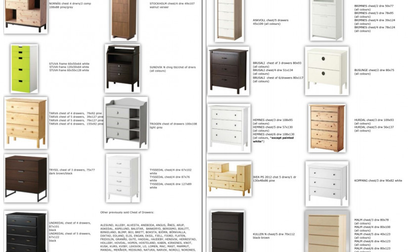 8幼童不幸被砸身亡 宜家宣佈召回2,900萬個衣櫃