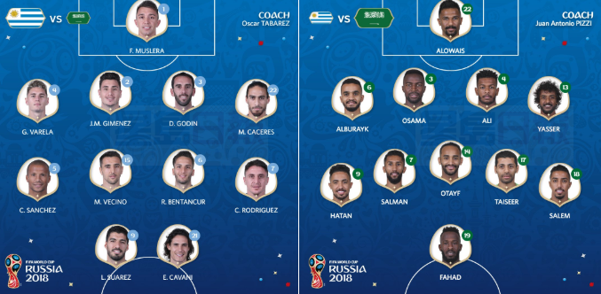 【世界盃今日賽程】西班牙將對戰伊朗