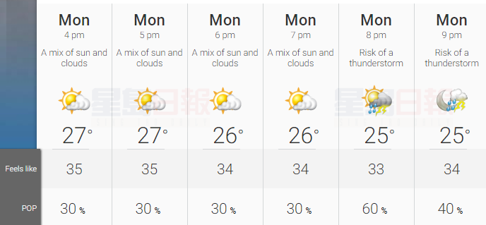 多倫多今天雷暴風險，晚上8點達60%