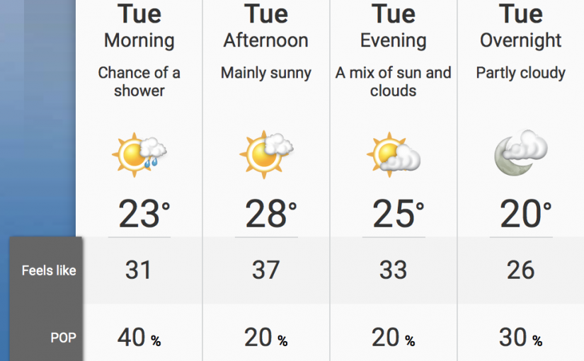 多倫多今日天氣：上午有陣雨風險