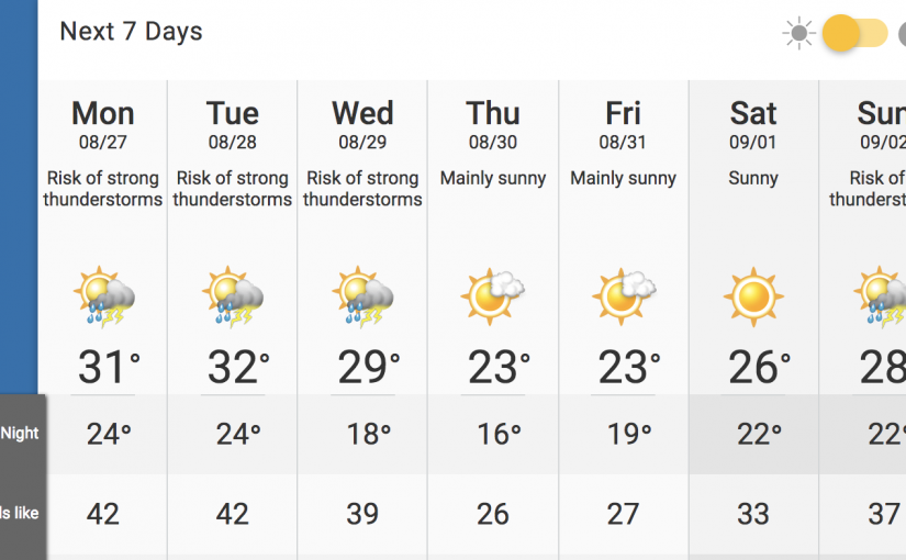 環境部發大多地區高溫警告 未來幾日氣溫逾30度
