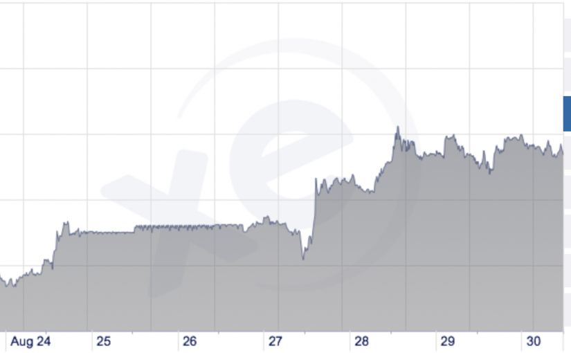 今日即時匯率：加幣兌美元平穩