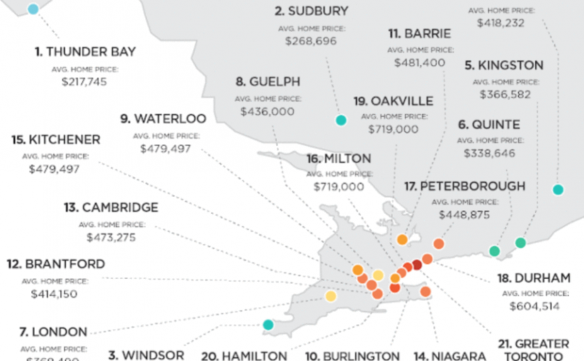 【排行榜】2018年安省可負擔性最高的城市竟是它