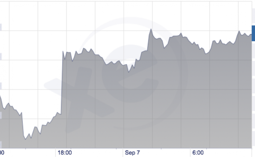加幣兌美元週四下午回升