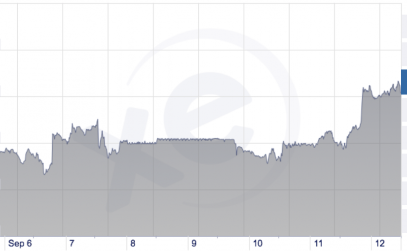 今日即時匯率（9月12日）：加元兌美元回升