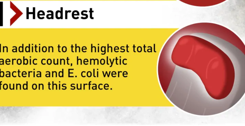 飛機上最髒的地方是哪裡？結果嚇壞你