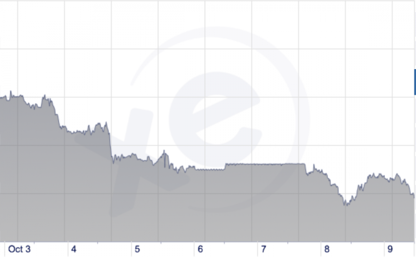 即時匯率：加元下滑（10月9日）