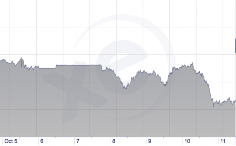 今日加元匯率（10月11日）