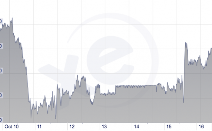 今日即時匯率：加元回升（10月16日）