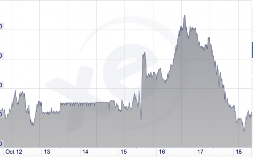 今日即時匯率：加元維持平穩