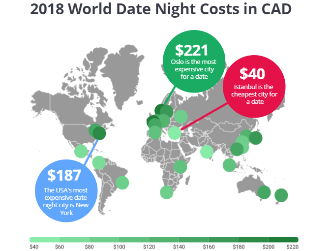 【排行榜】多倫多是全球約會最貴的十大城市之一