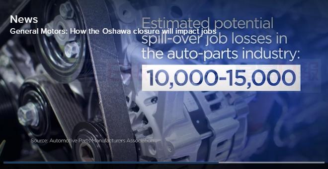 連鎖反應：通用關閉奧沙華工廠可能影響加拿大1.7萬個就業崗位