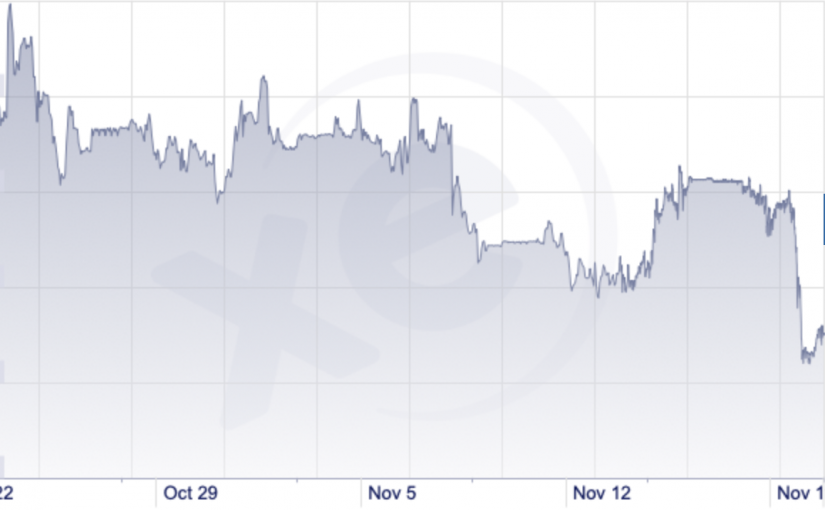 今日即時匯率：加元跌至30天最低後回升