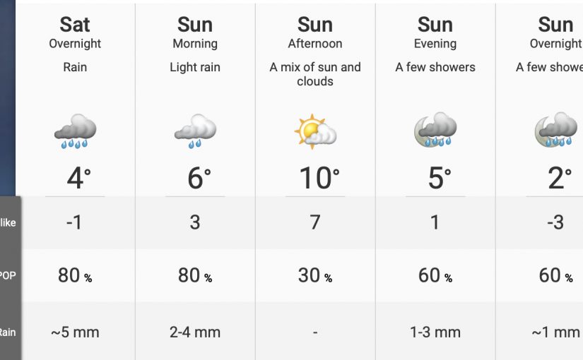 【週末天氣預測】大面積降雨，多倫多氣溫回升至10度