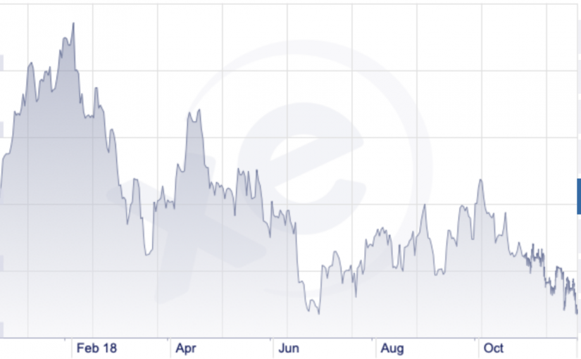 今日即時匯率：加元跌至一年低點