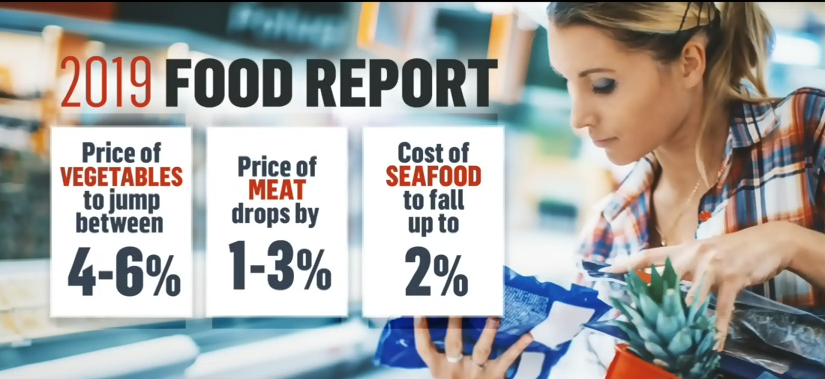 明年，加拿大食品價格將上漲3.5%，如何省錢看這裡
