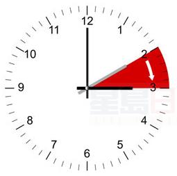 星期六睡前時鐘撥快一小時  迎接夏令時間