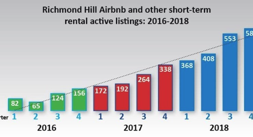 烈治文山3年增6倍Airbnb  市府11月提監管報告
