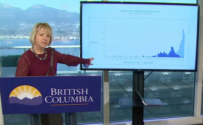卑詩新增74例 共424人確診 增加一人病逝 共10人死亡