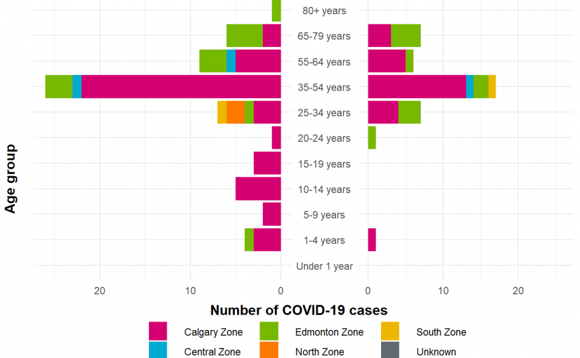 卡城確診病例數 為愛城三倍