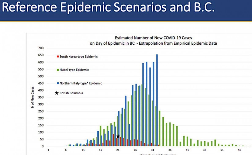 卑詩省防控措施有效 傳播率從24%降至12%