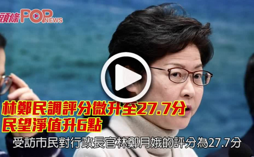 林鄭民調評分微升至27.7分 民望淨值升6點