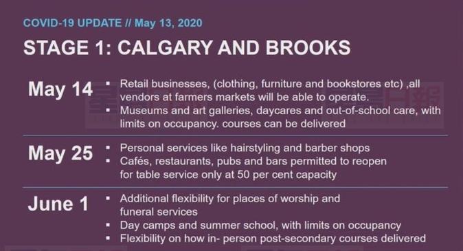 卡城和Brooks地區推遲重啟時間