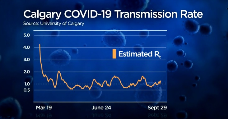 卡城新冠傳播速率增至1.246 山腳醫院因疫情爆發 病人需轉至其他醫院