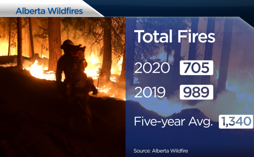 2020年亞省山火季節 發生山火數量為「歷史最低」