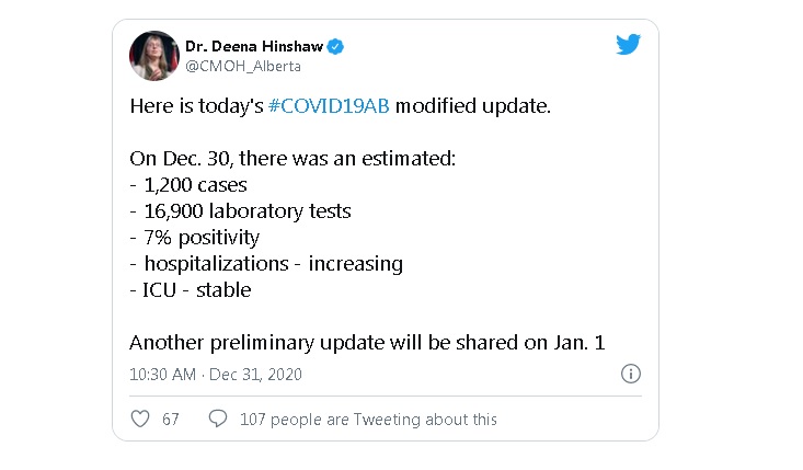 亞省新增約1200宗確診病例