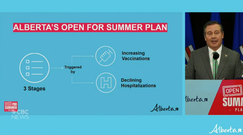 亞省公佈「夏季開放」計劃 有望在7月完全重開