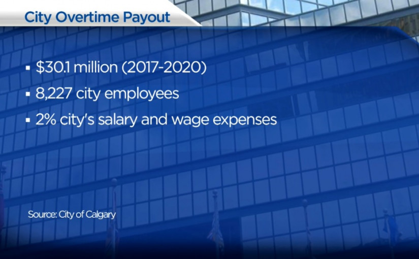 卡加利市政府員工加班費報告受到抨擊