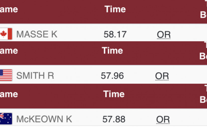 【東京奧運】加國馬斯背泳短命紀錄 5分鐘後已被兩人刷新