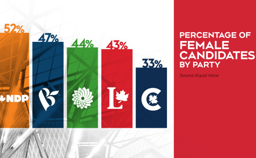 【聯邦大選】巾幗不讓鬚眉  本屆女性參選比率高於往年