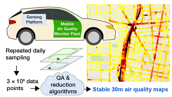 🔵科技生活丨Google街景車兼監察空氣  硏究:同一區域也有差異