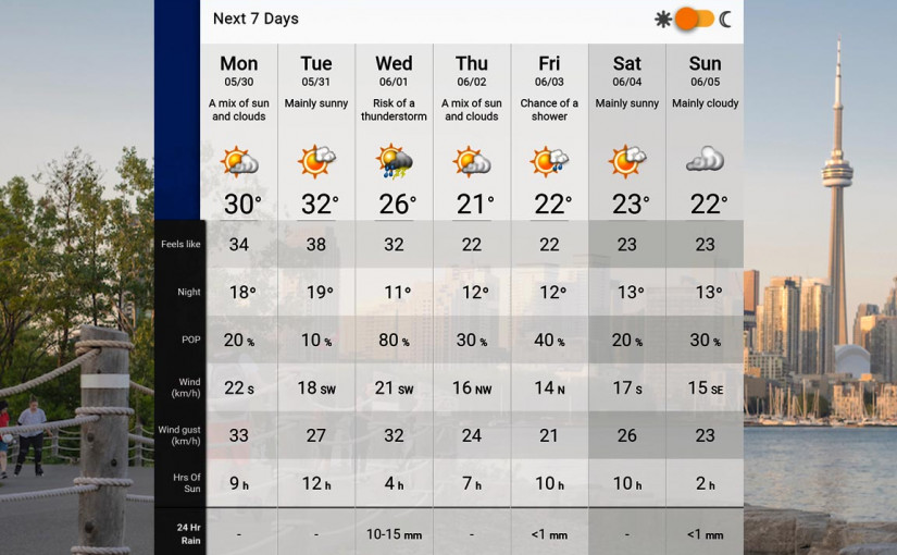 多倫多周二天氣嚴熱 體感氣溫高達38度